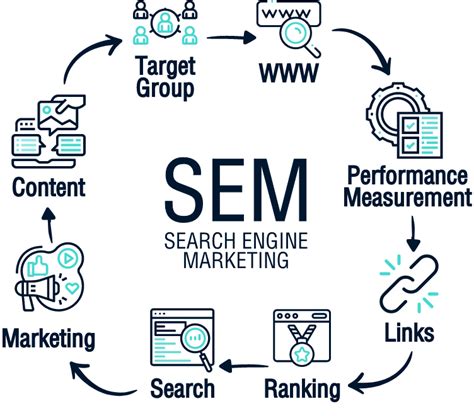 Search Engine Marketing (SEM) Freelance Services .